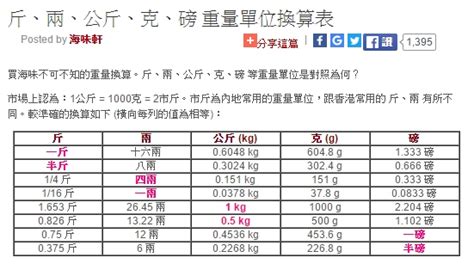 8兩8|8兩等於多少斤